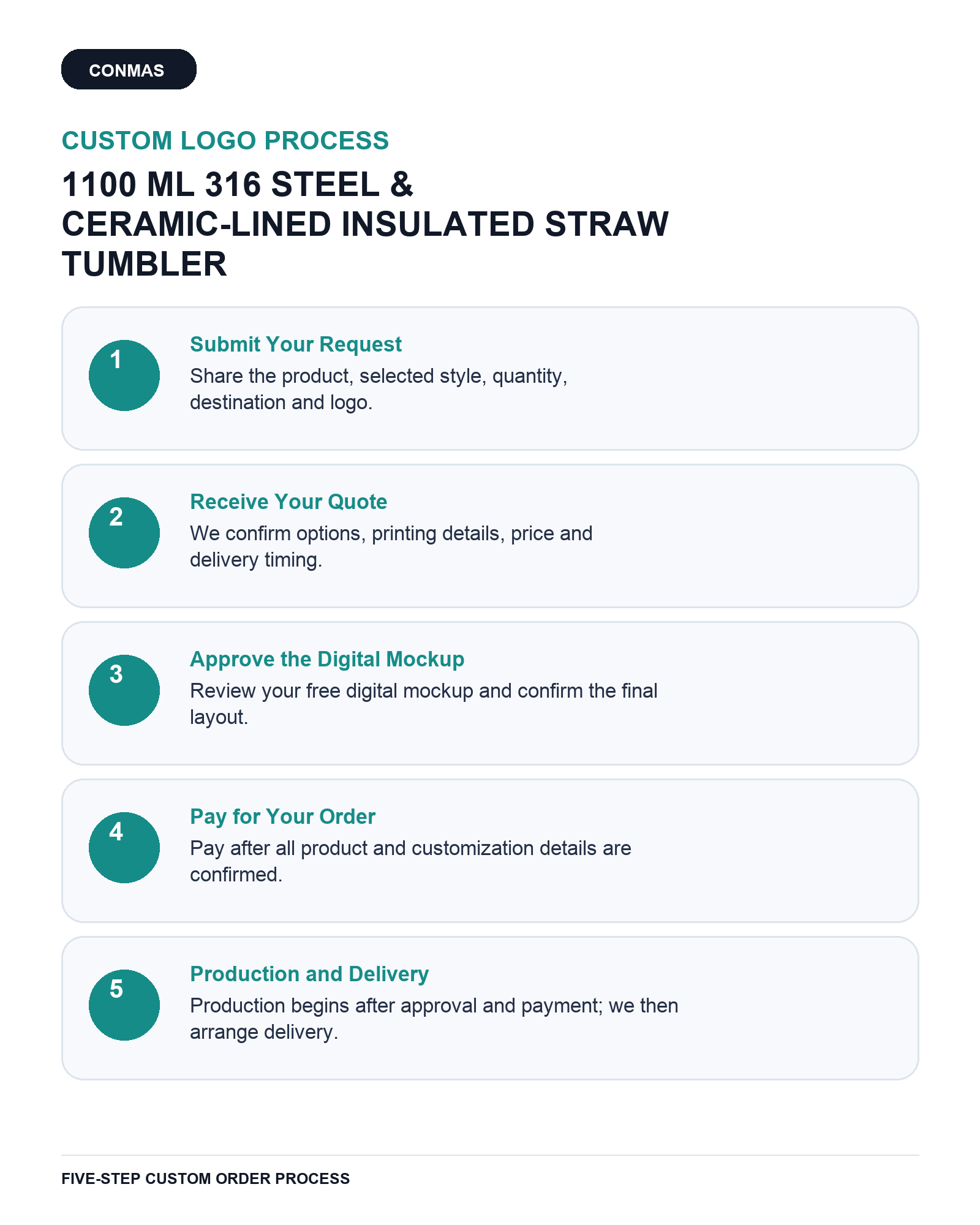 1100 ml 316 Stainless Steel & Ceramic-Lined Insulated Straw Tumbler